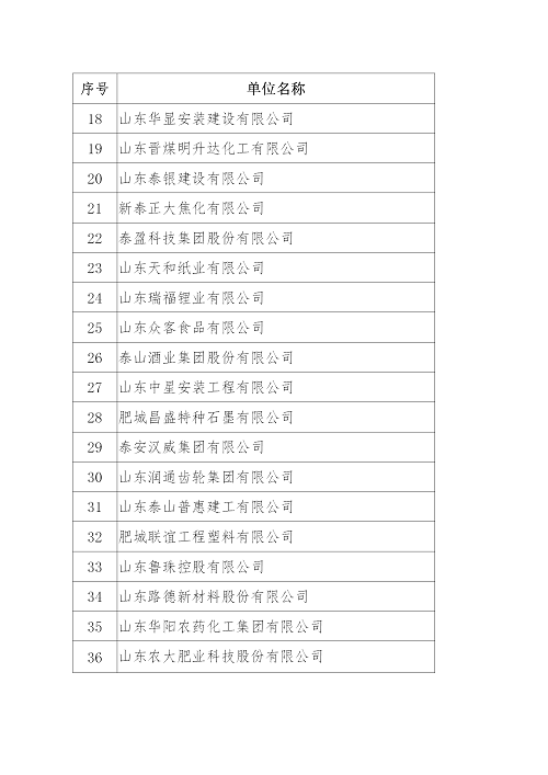 2024年泰安民营企业50强榜单发布_03