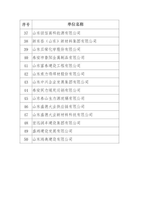 2024年泰安民营企业50强榜单发布_04